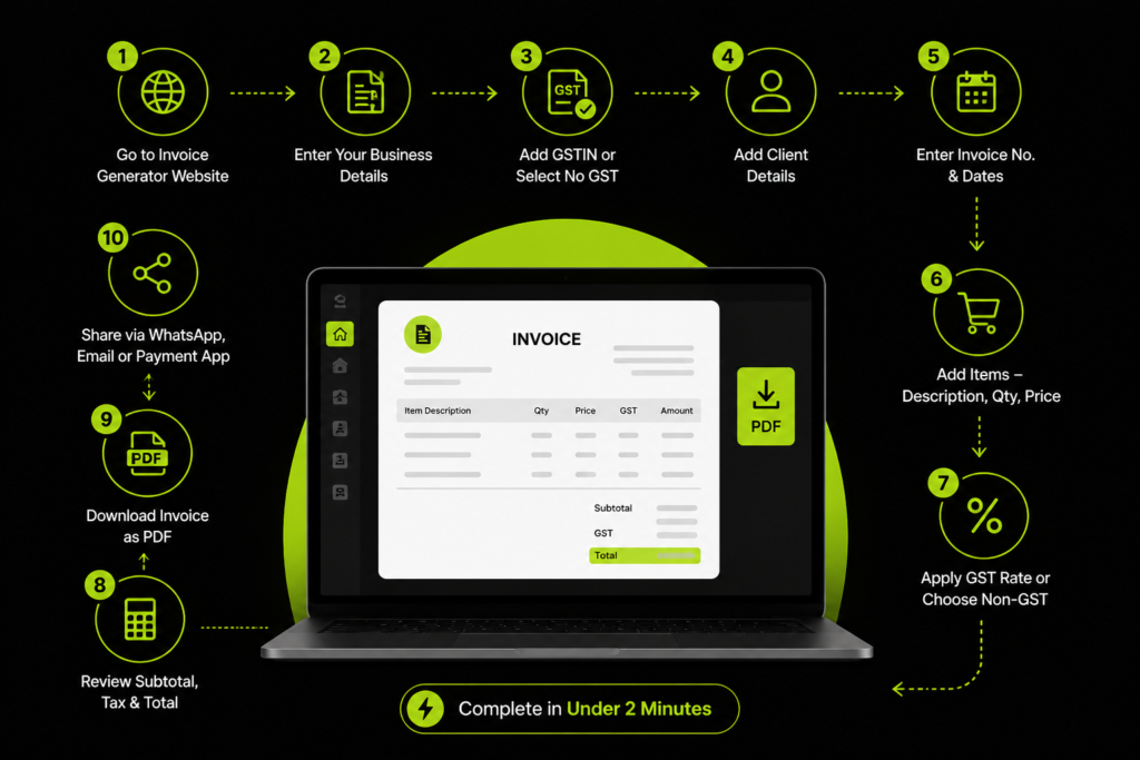 Invoice Generator App vs Website: step-by-step online GST invoice creation